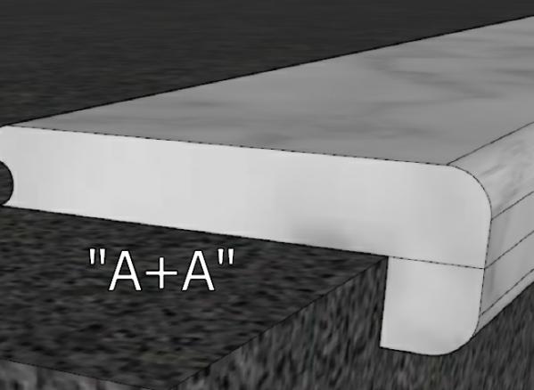 A+A