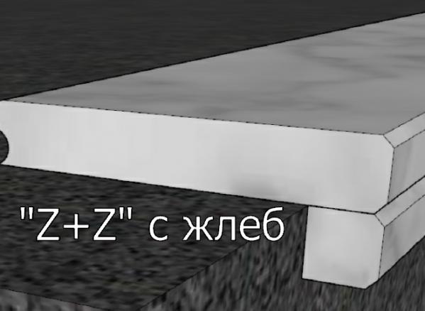 Z+Z with groov