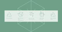 ecotone_rec
