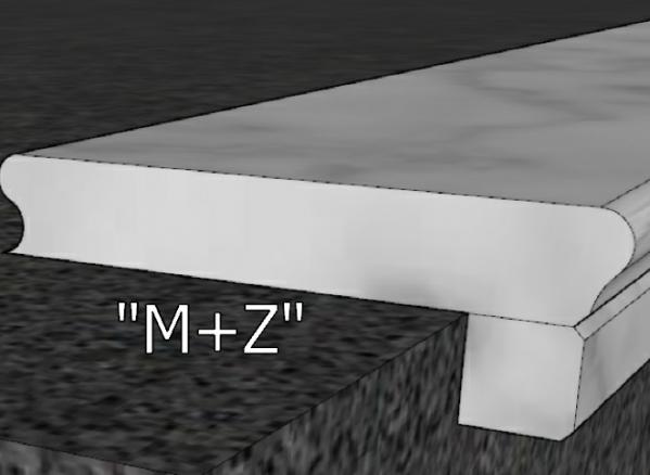 M+Z